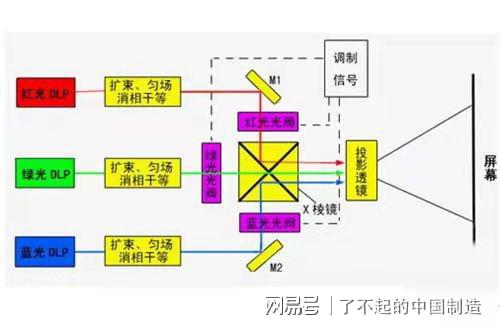 亚克力及加工件 第175页