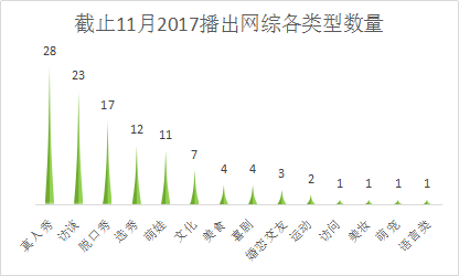 流量类型其他业务流量什么意思