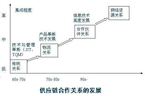 服装包装与酒精增压炉，两者间的关联与影响分析