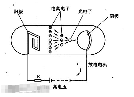 变送器的作用及原理