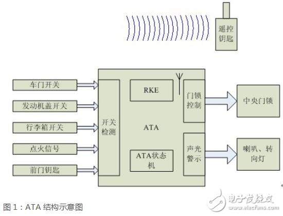 垃圾压缩站的电路图及其设计说明