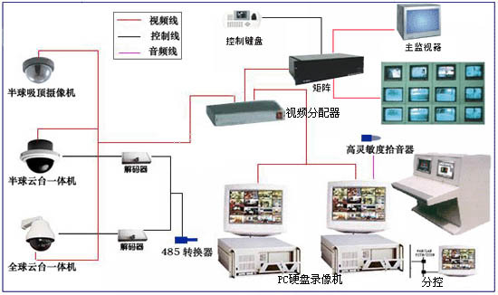 网络摄像机服务器