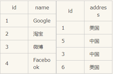 三通参数详解，概念、种类及应用