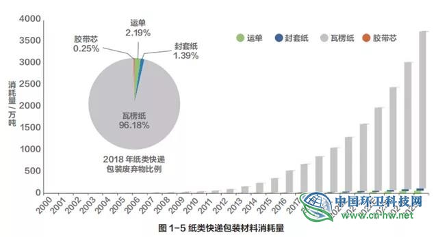 新能源与包装刀片，二者的差异与特性分析