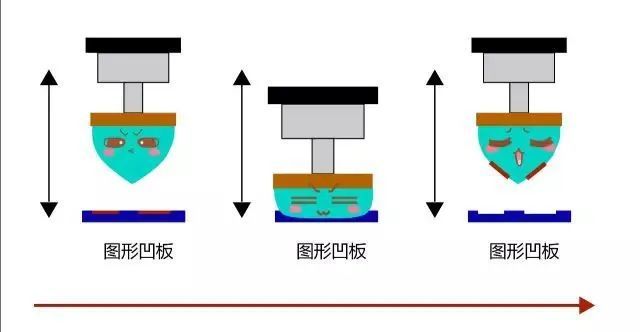 平版印刷油墨的主要成分及其作用