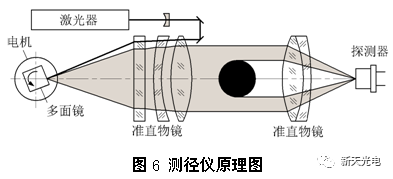 接触式与非接触式温度测量的区别