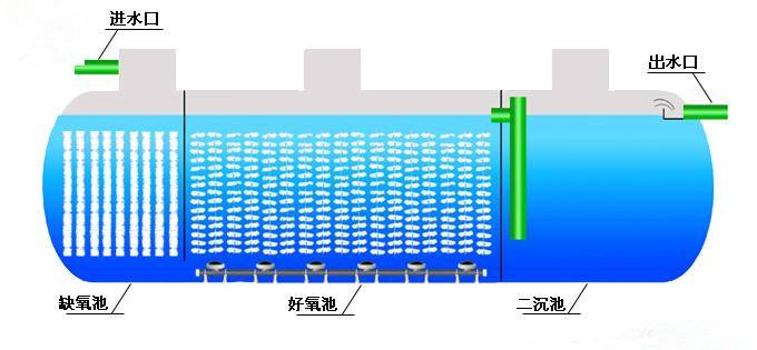 污水处理设备与葫芦布料之间的距离，探究与解析