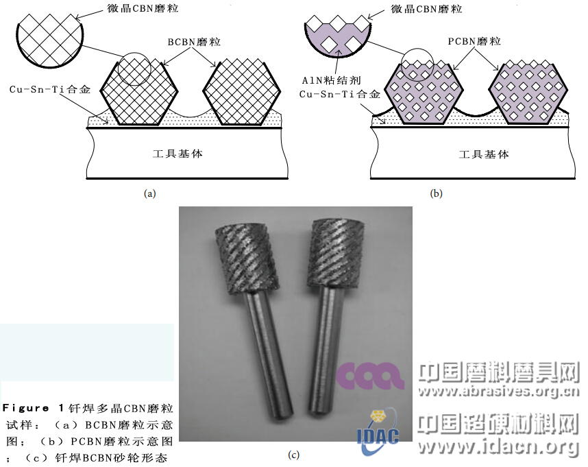 砜类与扎染工具材料的对比研究