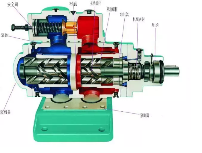 单级泵工作原理详解