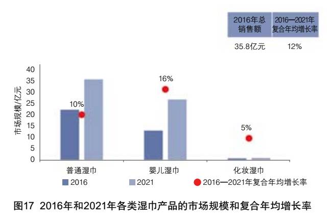 印前设备CTP技术，概述、应用与发展趋势