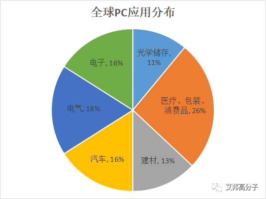 聚碳酸酯PC，材料特性、应用与未来发展