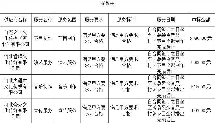 代理农产品收费情况及一般收费标准