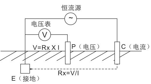 电流测量仪表与仪表阀的作用是什么