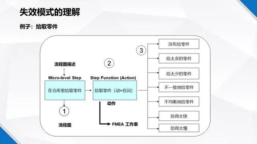 摇摆机控制器接线视频