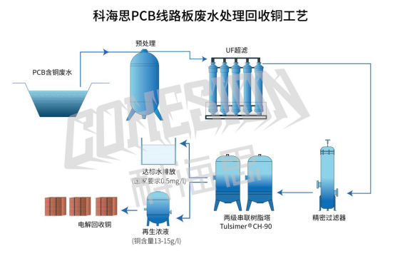 离子交换器的树脂，应用、特性与选择指南