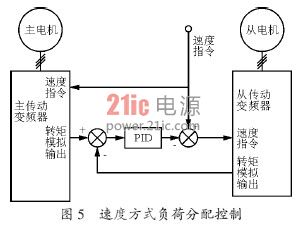 草面温度传感器，技术原理与应用探讨