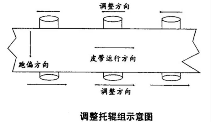 滚珠皮带，技术原理与应用探讨