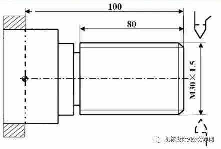 螺纹切削编程格式