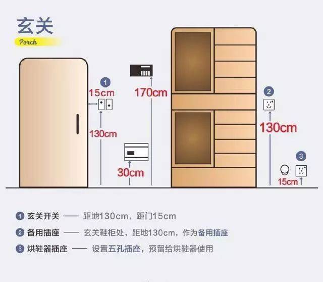 书房开关插座怎样分配