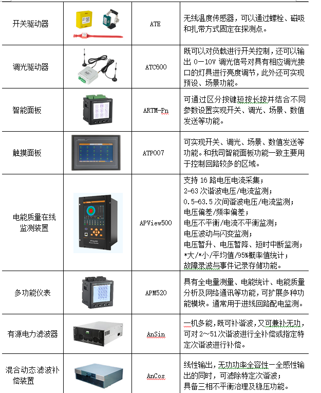 非接触式测温技术的应用，探索其广泛领域与优势