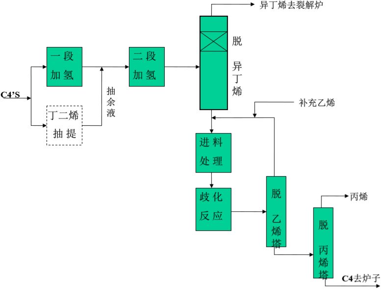 羽绒服工艺流程图及其详细解析