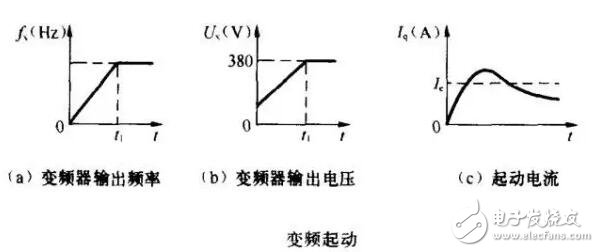 减速机安全系数详解