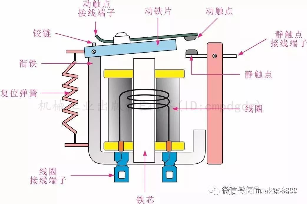 流量变送器与转向灯灯罩破碎之间的关系解析