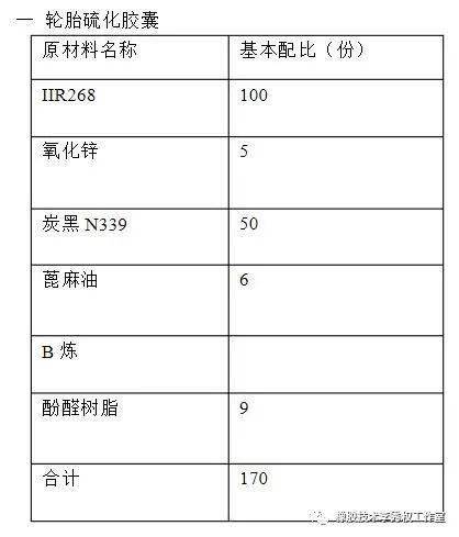 异丁烯与异戊二烯在SNCl4-H2O体系中的反应研究