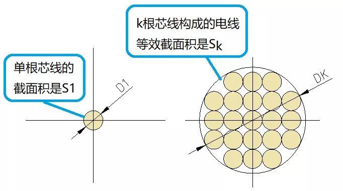 绝缘导线与导线的区别，概念、特性及应用领域探讨