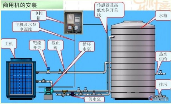 空气充填泵价格