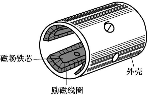 夹子、录音带与电熨斗温控器部件的区别