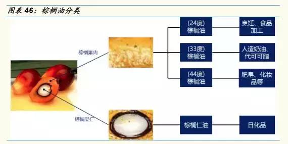 变压器油税收分类编码详解