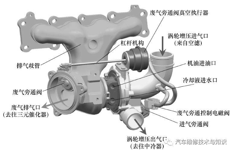 涡轮增压器吸入机油的处理方法与预防措施