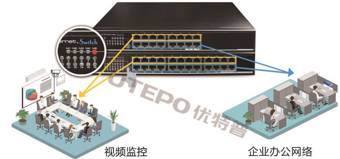 家用交换机的作用及其重要性