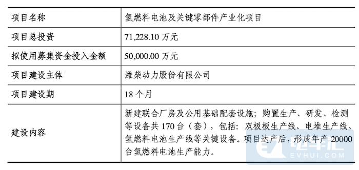 亚克力及加工件 第160页