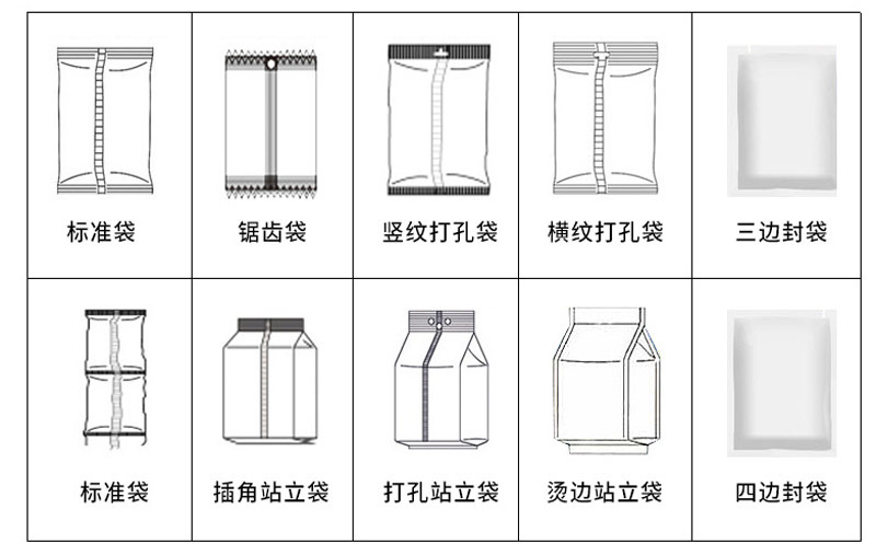 金属包装制品与铝合金毛坯的价钱对比