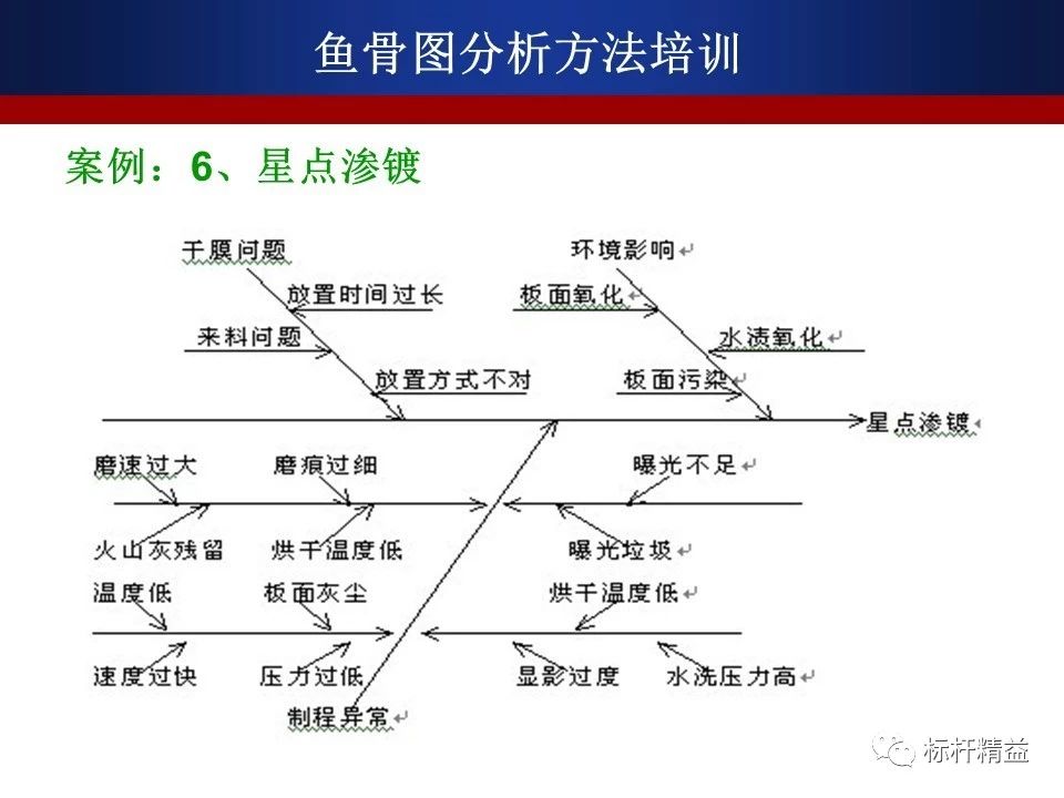 安检门制造，技术、工艺与质量控制