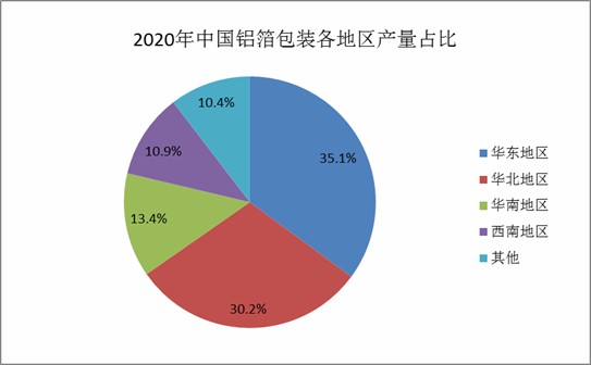 硅粉产能现状及未来展望