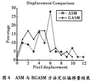 伺服定位方式的种类及其特点