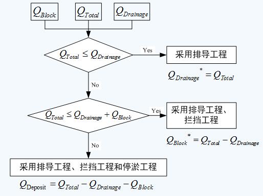 脱蜡脱水，工艺过程与重要性