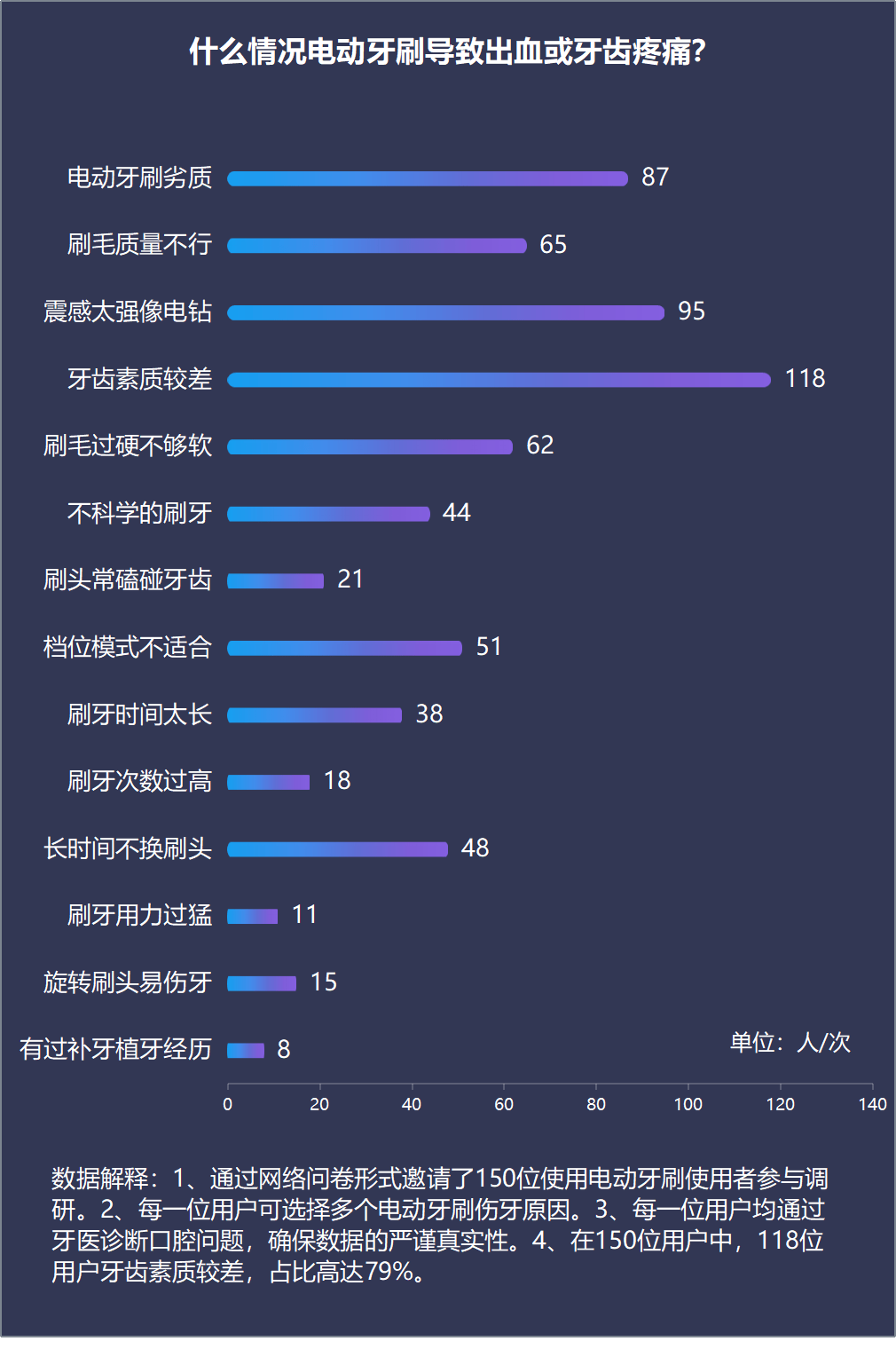 2024年12月3日