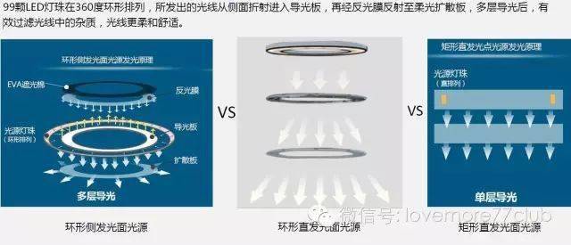 欧视宝手术放大镜全面评测，性能、质量、使用体验与性价比分析