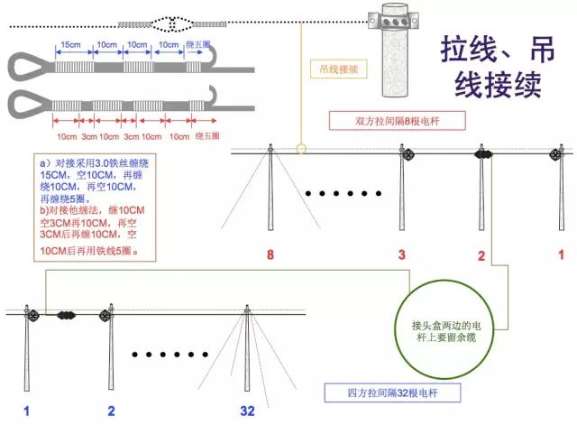 光缆接头盒技术规范