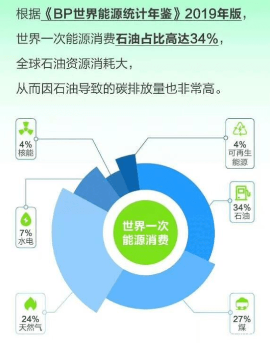 塑料包装材料与通讯软件，差异显著的两类产业产品