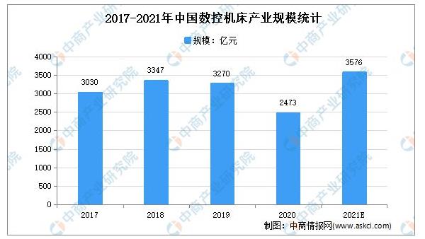 数控镗床市场现状及发展趋势分析