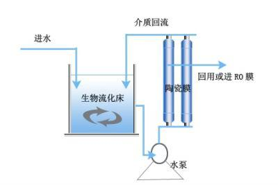 热硫化工艺，原理、应用与优化