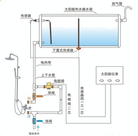 太阳能热水器电磁阀与传感器的接线指南