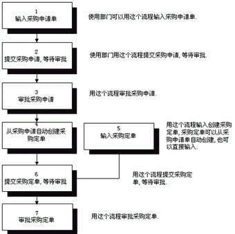 玻璃加工ERP系统，提升管理效率，优化生产流程