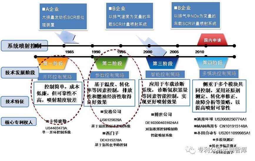 亚克力及加工件 第150页