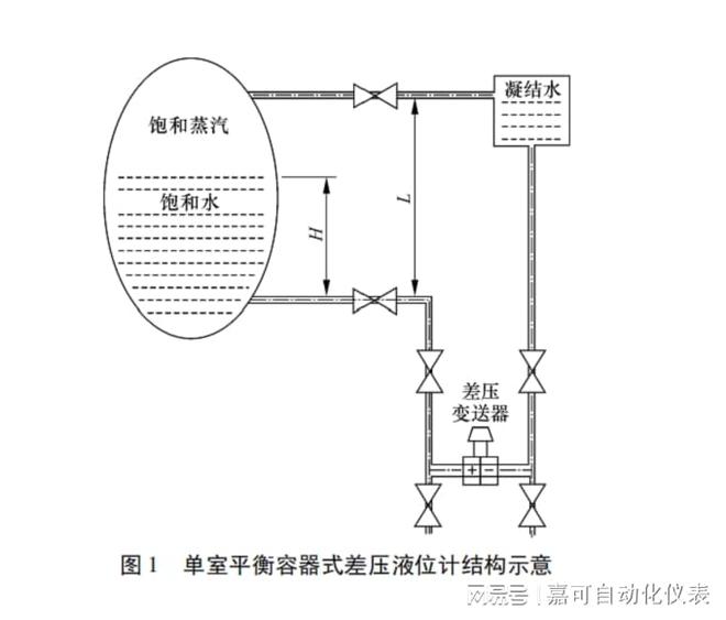 差压液位计安装高度与测量范围的关系探讨